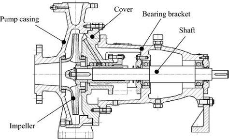 flinger in centrifugal pump|splash ring in pump.